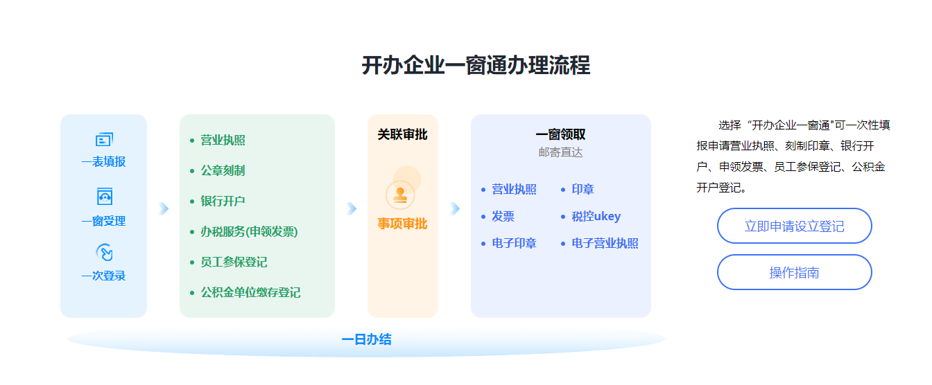 一個人能不能注冊公司？可以注冊哪些類型的公司