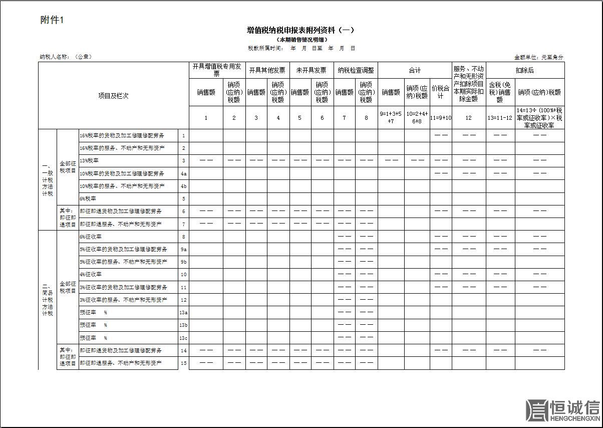 2018年一般納稅人增值稅納稅申報有哪些改變？